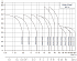 CDM-32-14-FSWPR - Диапазон производительности насосов CNP CDM (CDMF) - картинка 6