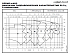 NSCS 200-315/110/W65VDC4 - График насоса NSC, 2 полюса, 2990 об., 50 гц - картинка 2