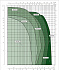 EVOPLUS B 120/220.32 M - Диапазон производительности насосов Dab Evoplus - картинка 2