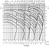 3MHS/I 40-200/11 SIC IE3 - График насоса Ebara серии 3L-4 полюса - картинка 6