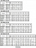 3DE/I 65-125/5.5 - Характеристики насоса Ebara серии 3D-4 полюса - картинка 8
